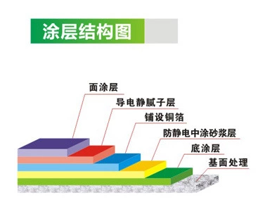 <a href='/Helps/fangjingdiandiping.html' class='keys' title='點擊查看關于防靜電地坪的相關信息' target='_blank'>防靜電地坪</a>